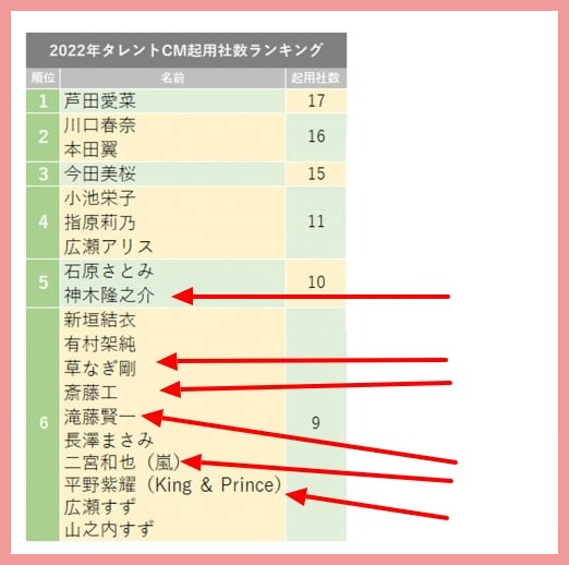 大泉洋の年収