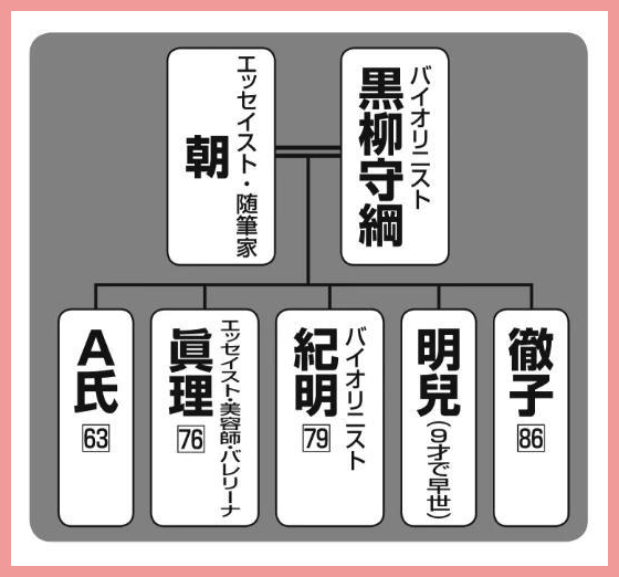 黒柳徹子の年収と資産