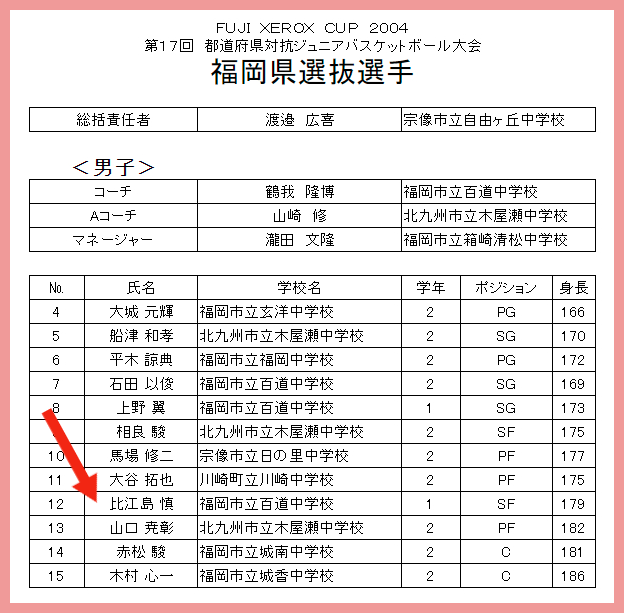 比江島慎の結婚と嫁と彼女