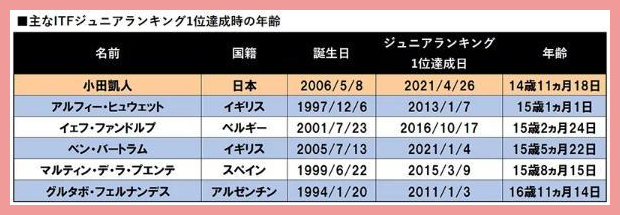 小田凱人イケメン