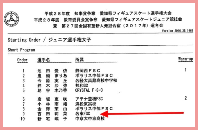 吉田陽菜の両親と姉と実家