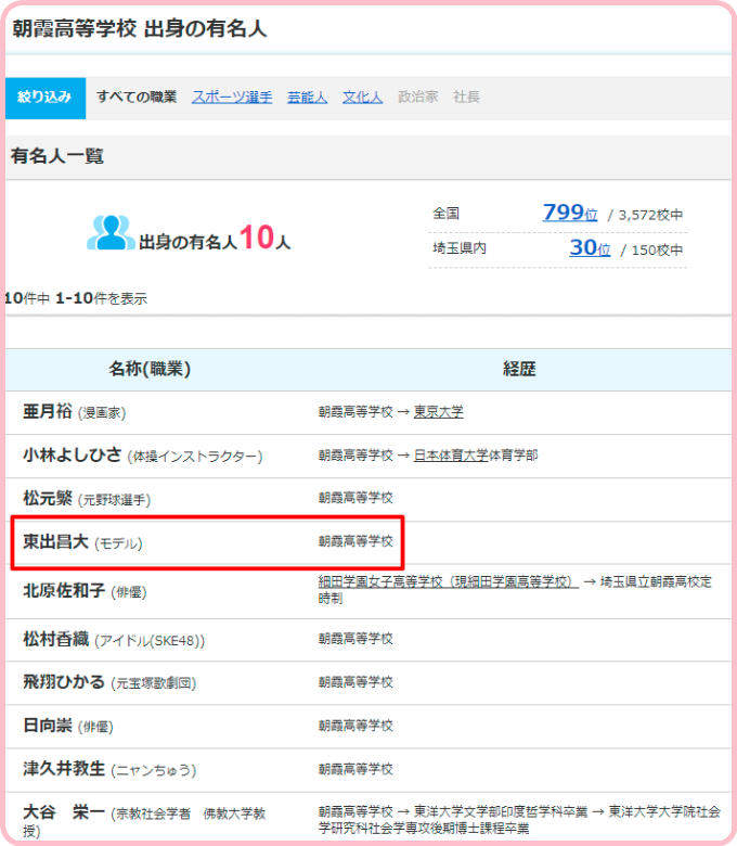 東出昌大の大学と高校